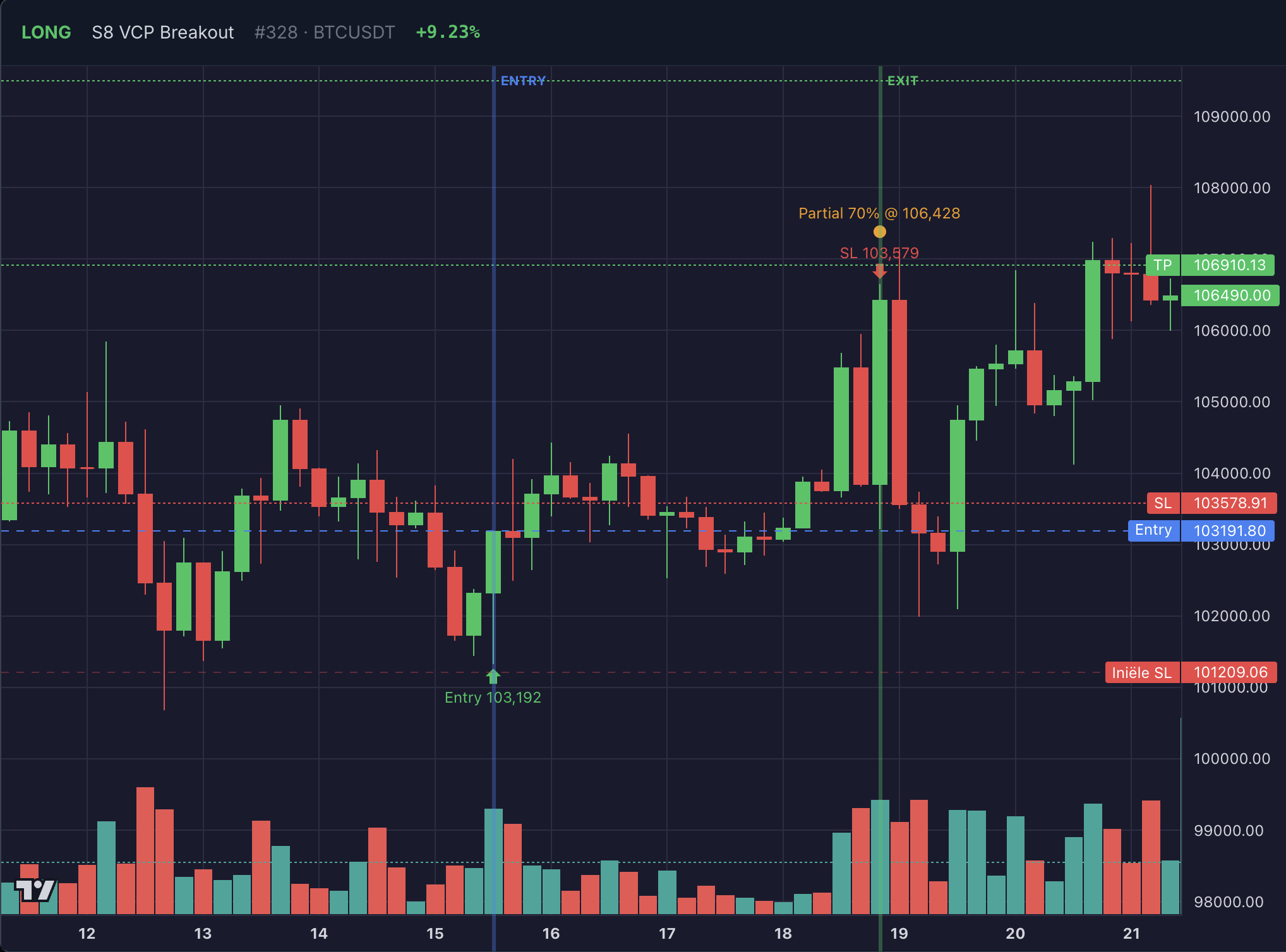 LONG trade — S8 VCP Breakout