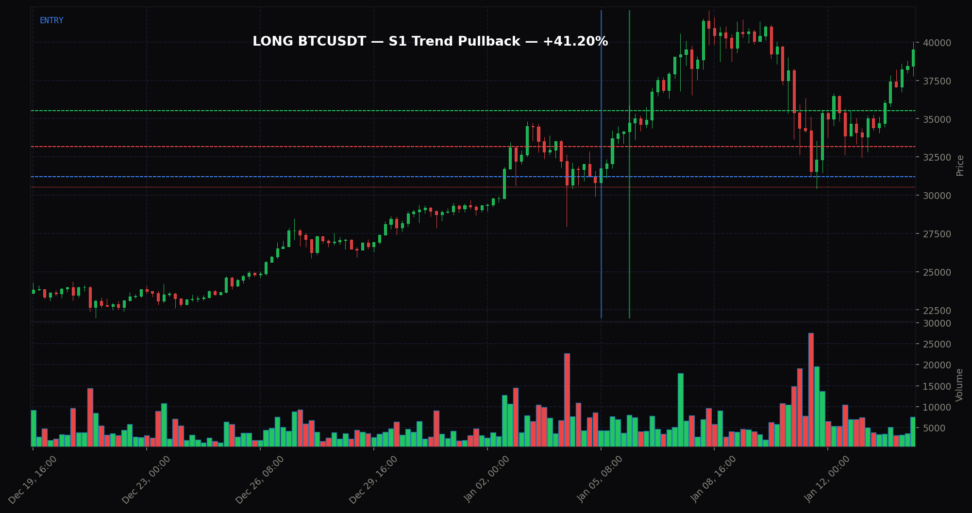 LONG — S1 Trend Pullback