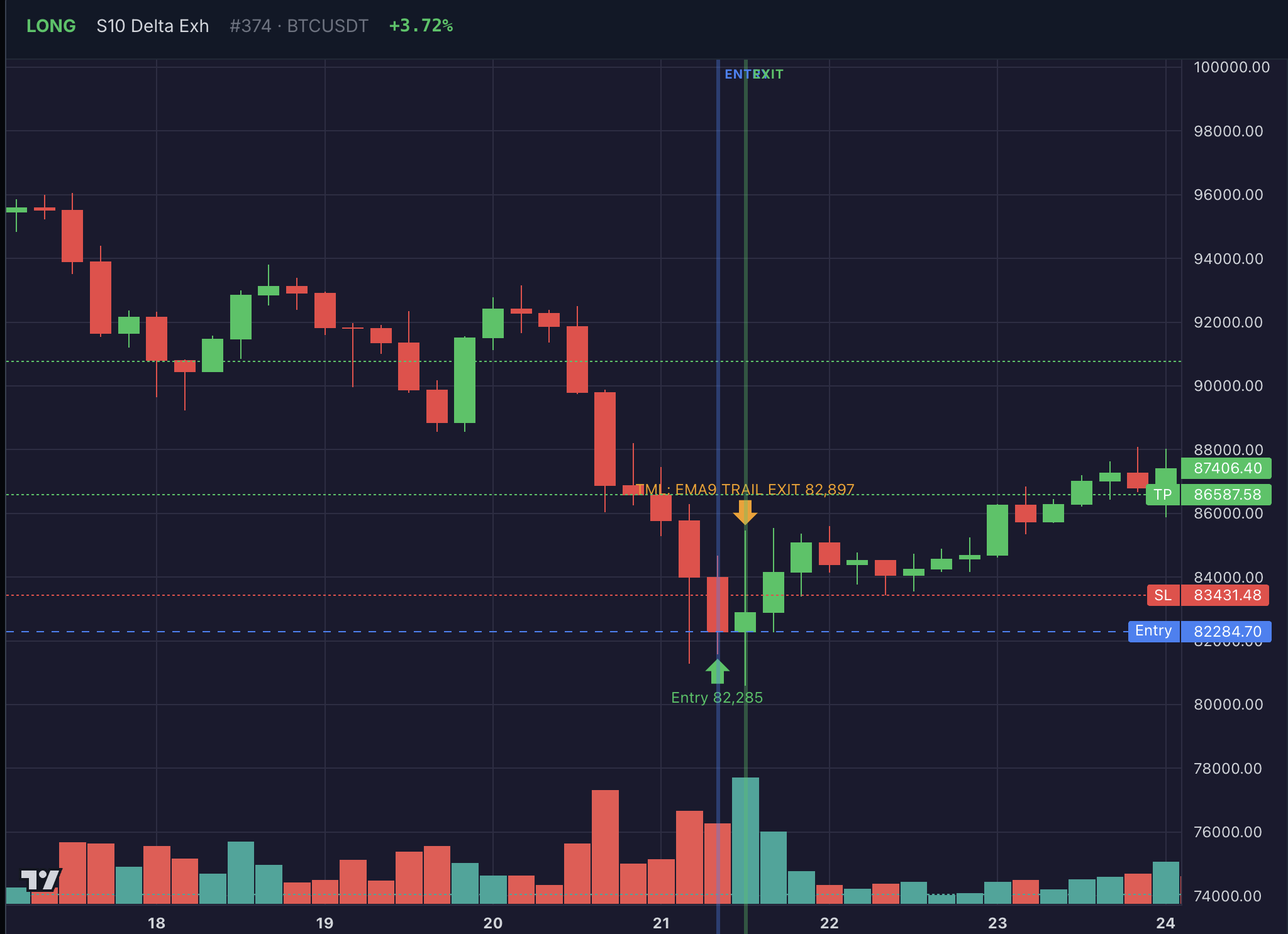 LONG trade — S10 Delta Exhaustion